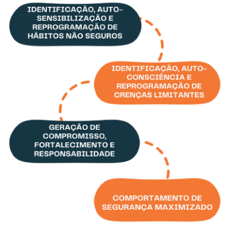 ensino ead
